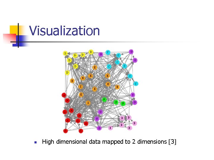 Visualization n High dimensional data mapped to 2 dimensions [3] 