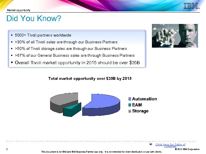 Market opportunity Did You Know? § 5000+ Tivoli partners worldwide § >30% of all