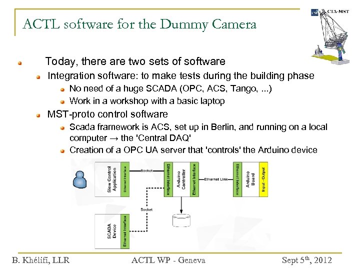 ACTL software for the Dummy Camera Today, there are two sets of software Integration