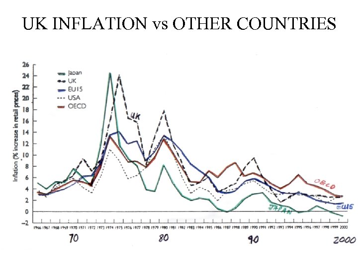 UK INFLATION vs OTHER COUNTRIES 