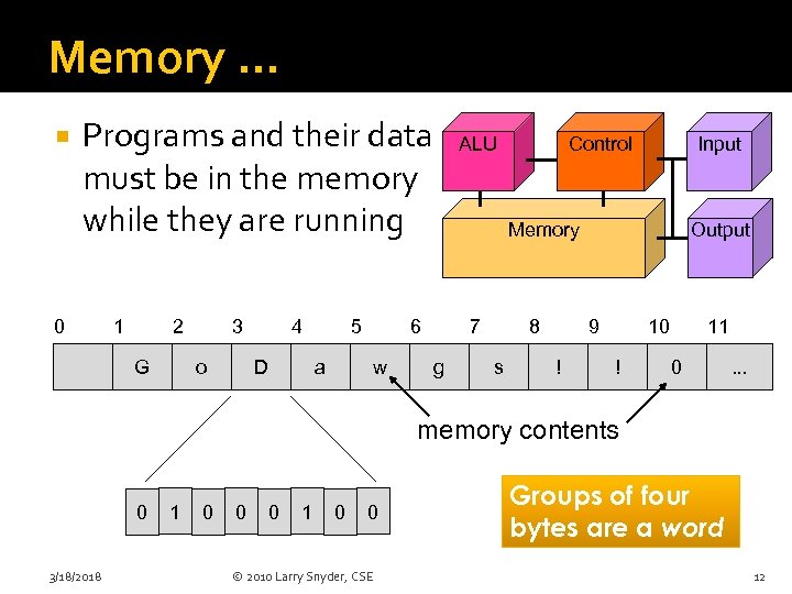 Memory. . . Programs and their data must be in the memory while they