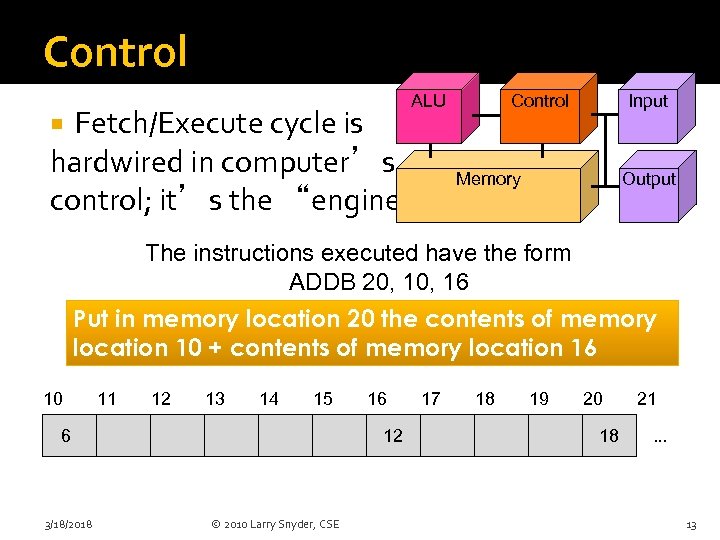 Control ALU Fetch/Execute cycle is hardwired in computer’s control; it’s the “engine” Control Input