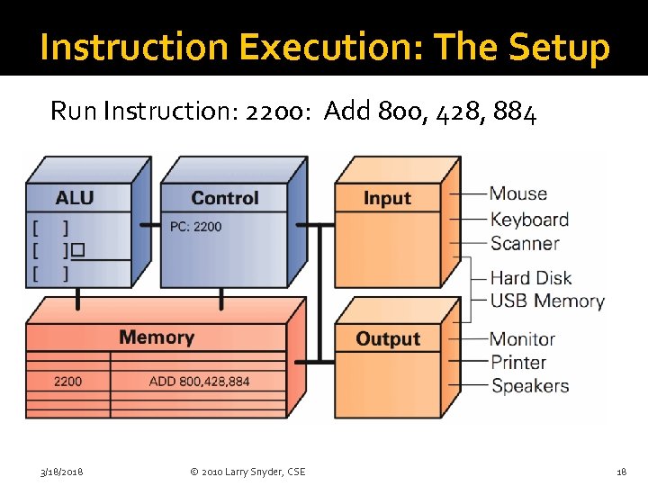 Instruction Execution: The Setup Run Instruction: 2200: Add 800, 428, 884 3/18/2018 © 2010