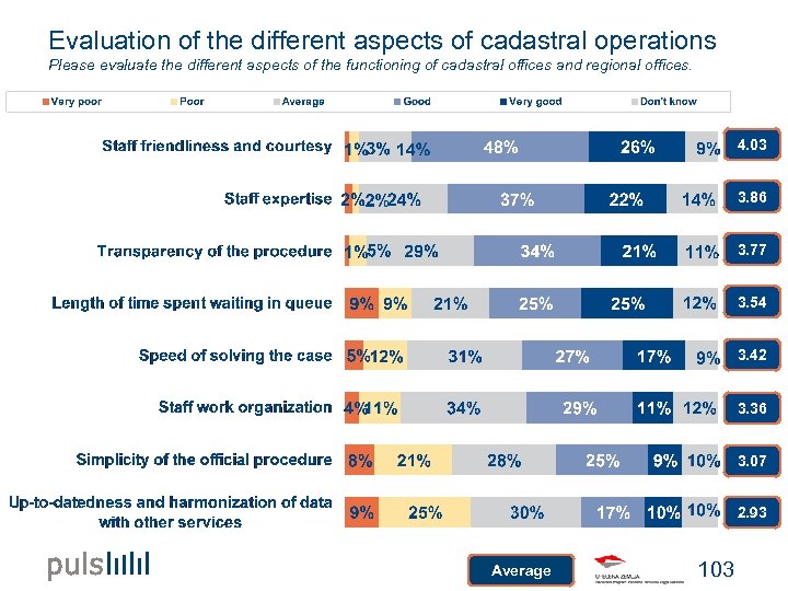 Evaluation of the different aspects of cadastral operations Please evaluate the different aspects of