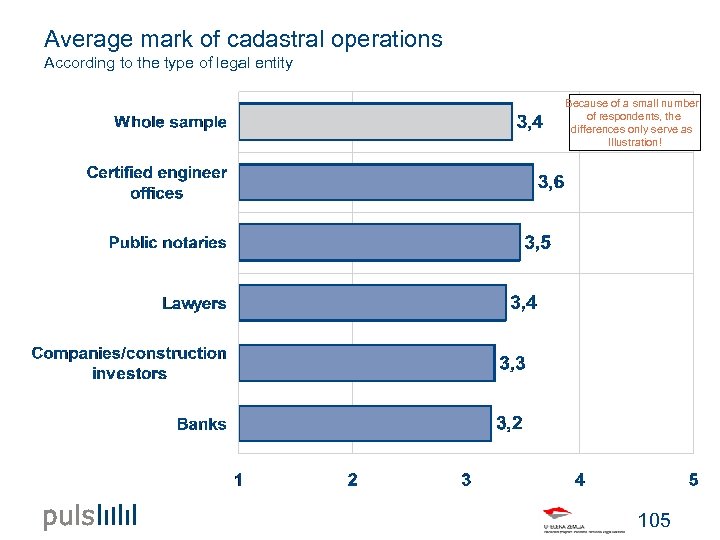 Average mark of cadastral operations According to the type of legal entity Because of