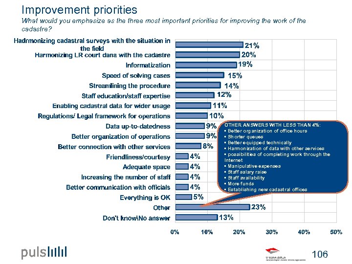Improvement priorities What would you emphasize as the three most important priorities for improving