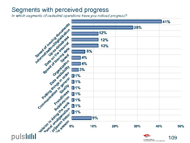 Segments with perceived progress In which segments of cadastral operations have you noticed progress?