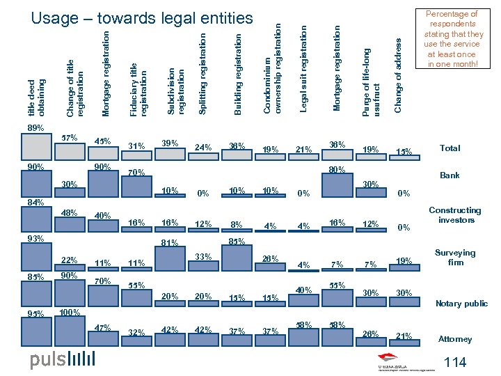 Legal suit registration 19% 21% Change of address Condominium ownership registration 36% Purge of