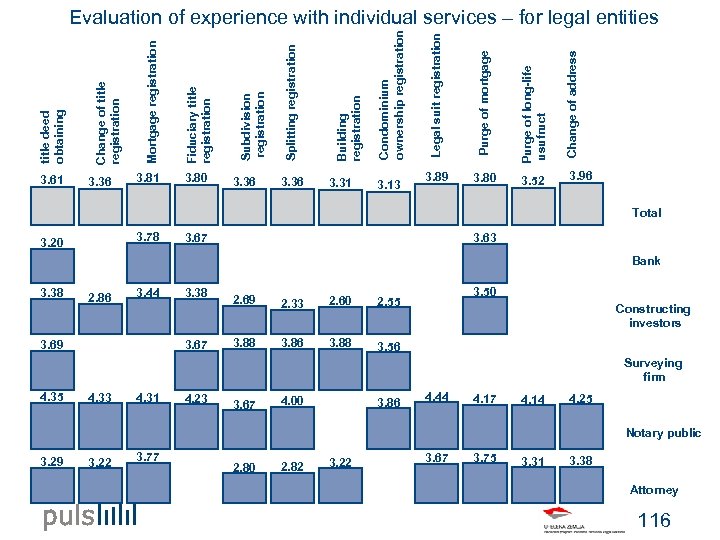 3. 80 3. 36 3. 31 3. 13 3. 80 3. 52 Change of