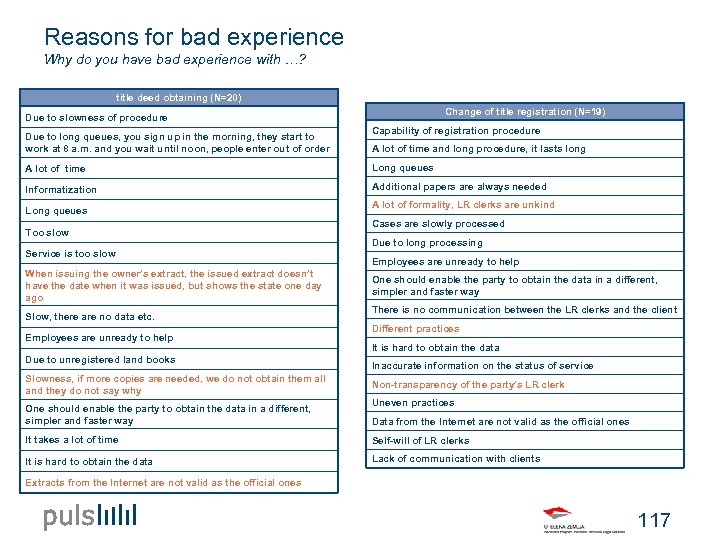 Reasons for bad experience Why do you have bad experience with …? title deed