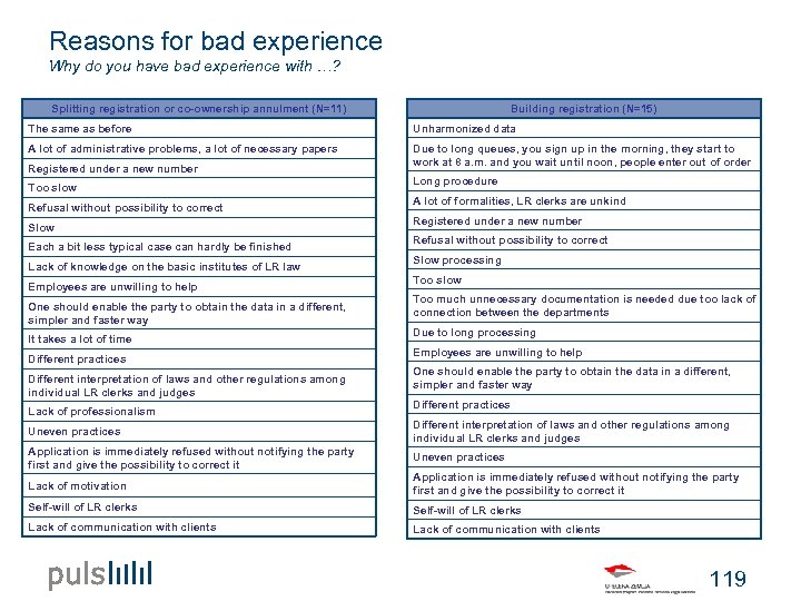 Reasons for bad experience Why do you have bad experience with …? Splitting registration