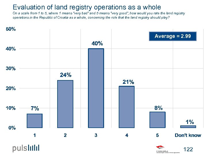 Evaluation of land registry operations as a whole On a scale from 1 to