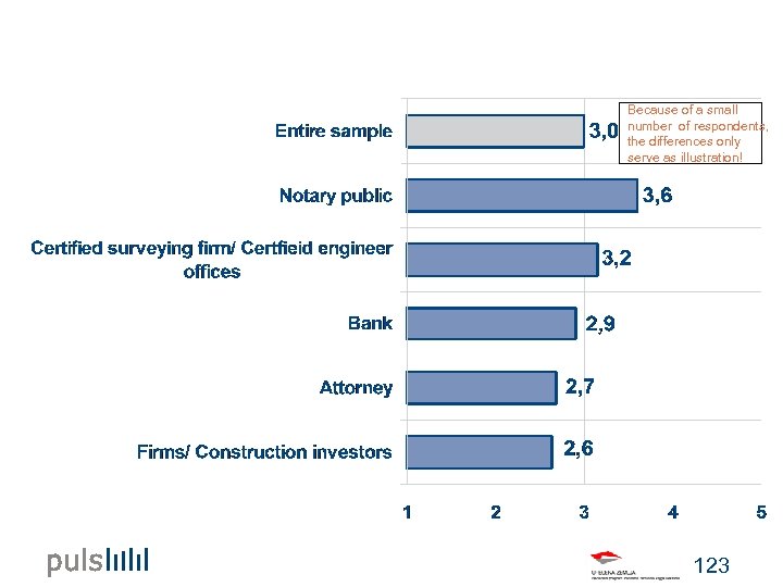 Evaluation of land registry operations as a whole According to the type of legal