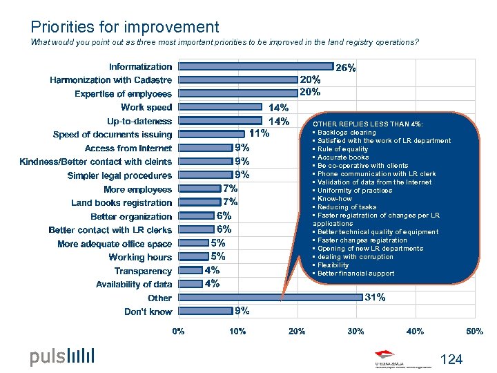Priorities for improvement What would you point out as three most important priorities to