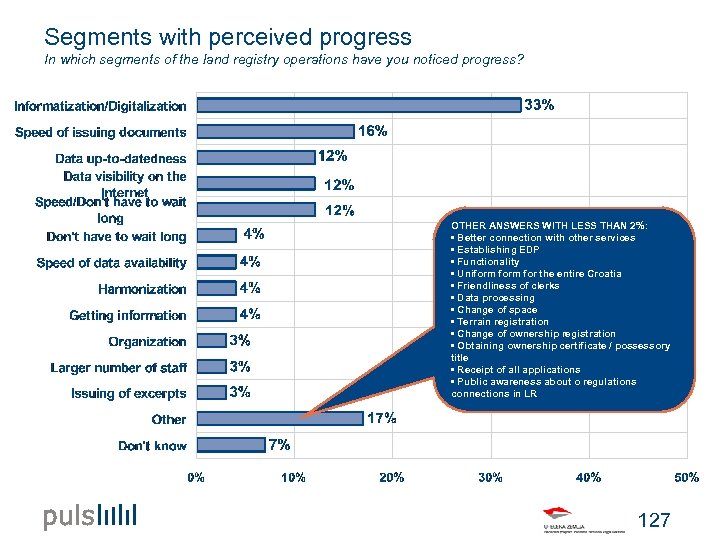 Segments with perceived progress In which segments of the land registry operations have you