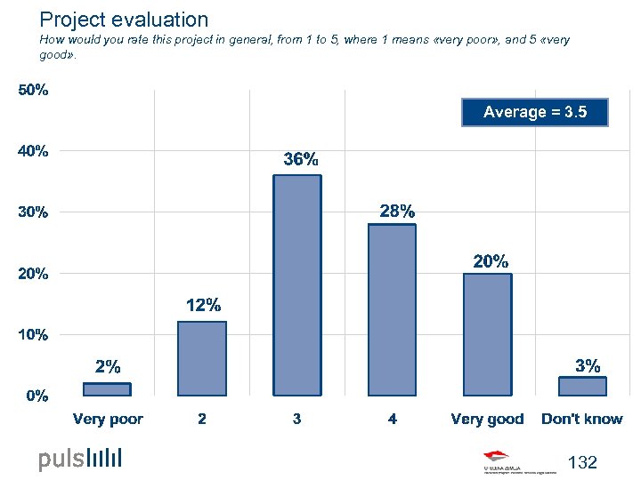 Project evaluation How would you rate this project in general, from 1 to 5,