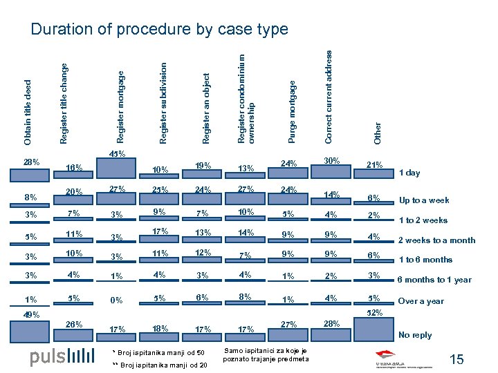 16% 27% 25% 24% 27% 3% 5% 11% 3% 3% 10% 3% 1% 24%