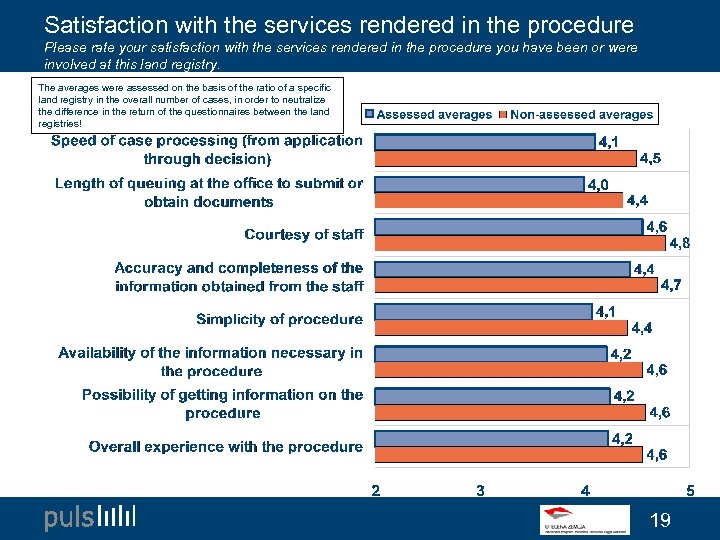 Satisfaction with the services rendered in the procedure Please rate your satisfaction with the