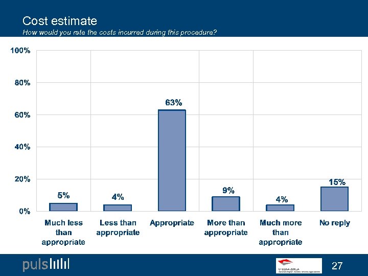 Cost estimate How would you rate the costs incurred during this procedure? 27 
