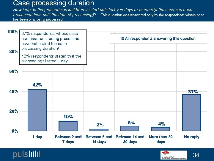 Case processing duration How long do the proceedings last from its start until today