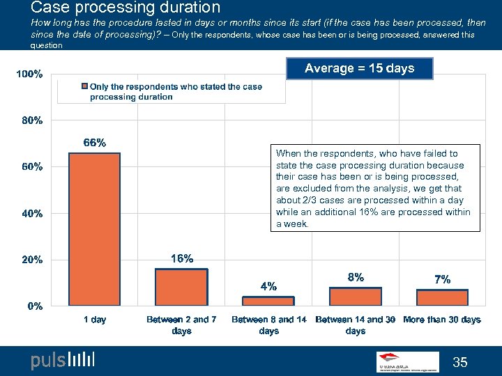 Case processing duration How long has the procedure lasted in days or months since