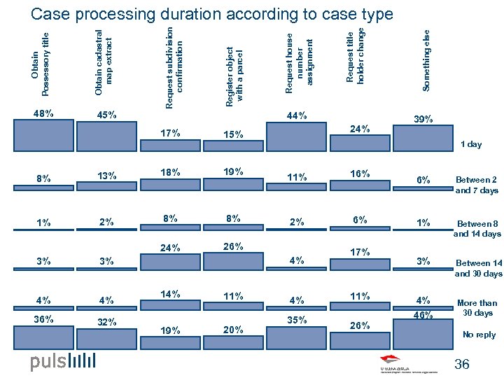 45% 44% 17% 24% 15% 8% 13% 18% 19% 1% 2% 8% 8% 24%