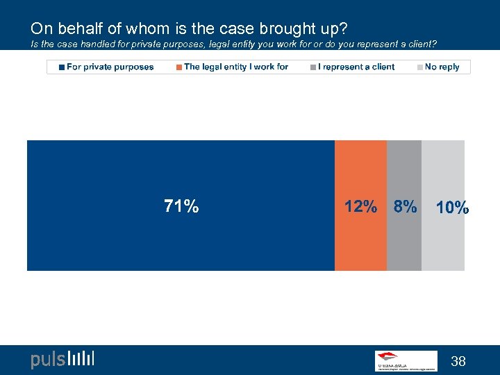 On behalf of whom is the case brought up? Is the case handled for