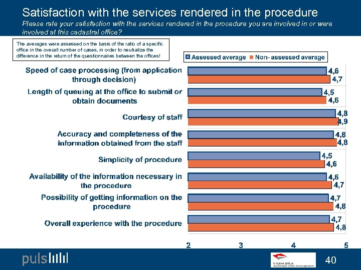 Satisfaction with the services rendered in the procedure Please rate your satisfaction with the