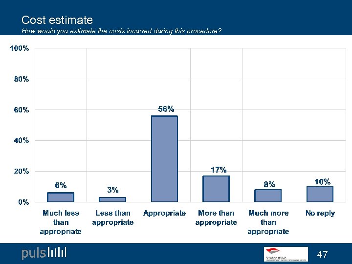 Cost estimate How would you estimate the costs incurred during this procedure? 47 