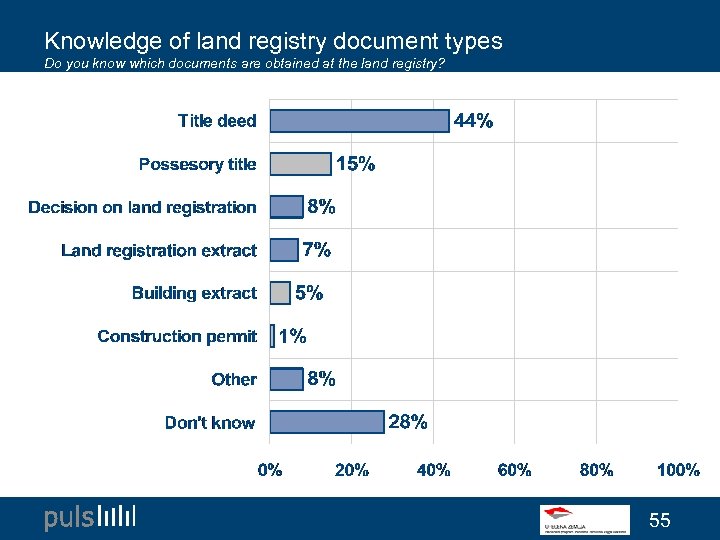 Knowledge of land registry document types Do you know which documents are obtained at