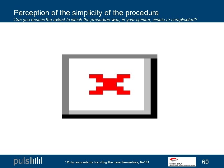Perception of the simplicity of the procedure Can you assess the extent to which