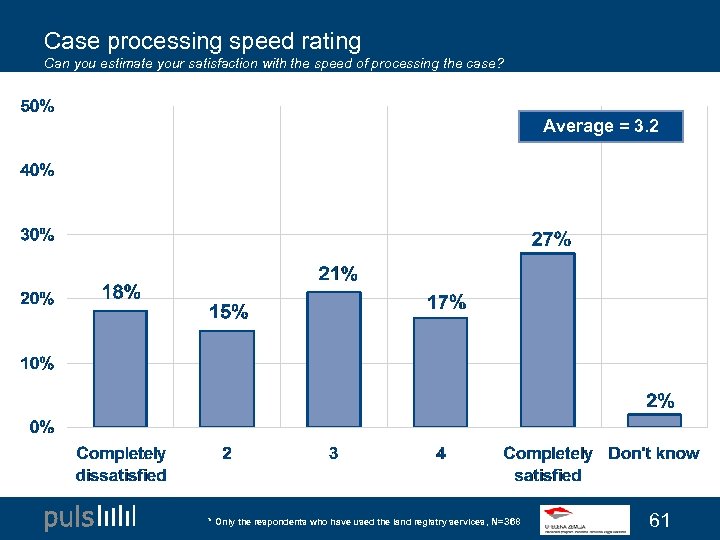 Case processing speed rating Can you estimate your satisfaction with the speed of processing