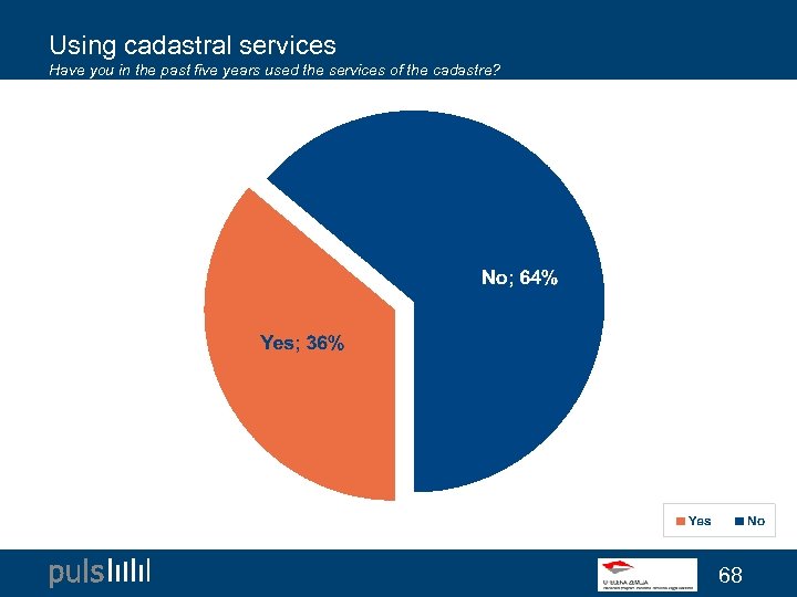 Using cadastral services Have you in the past five years used the services of