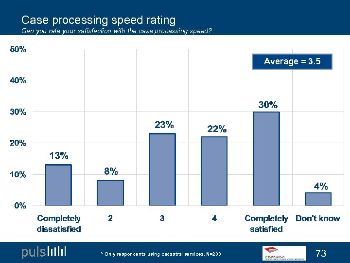 Case processing speed rating Can you rate your satisfaction with the case processing speed?