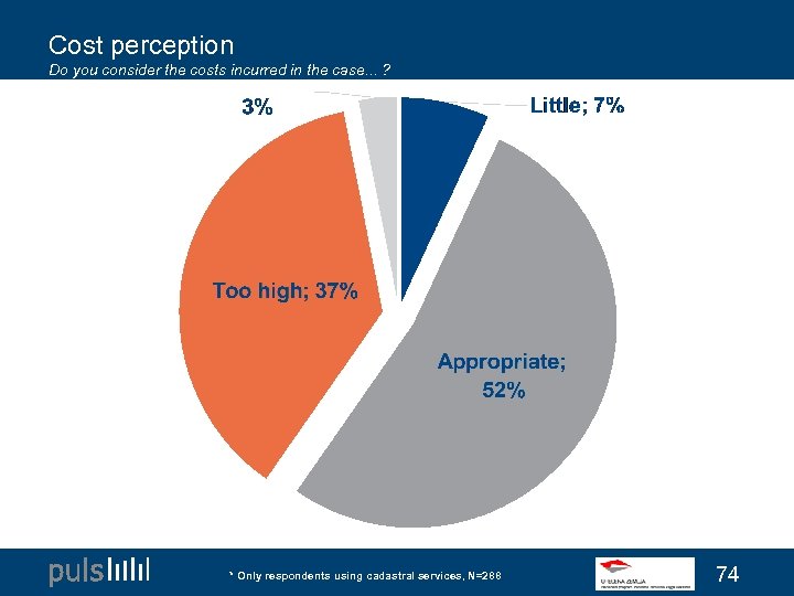 Cost perception Do you consider the costs incurred in the case. . . ?