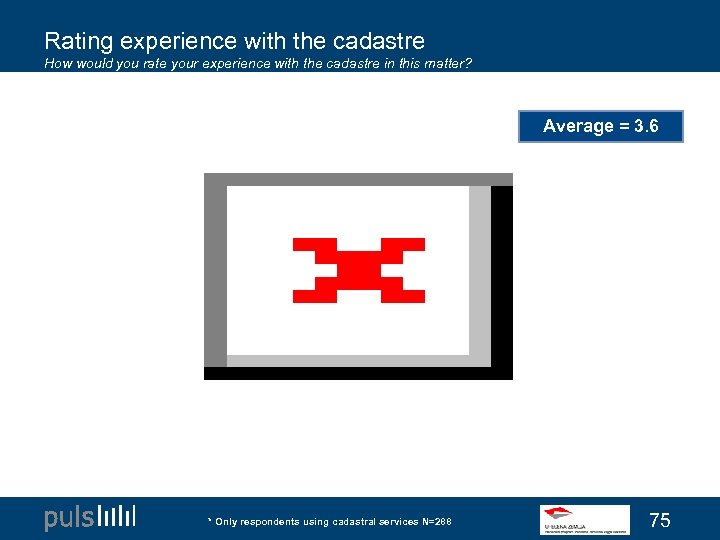 Rating experience with the cadastre How would you rate your experience with the cadastre