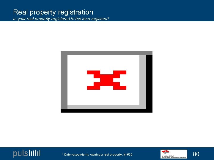 Real property registration Is your real property registered in the land registers? * Only