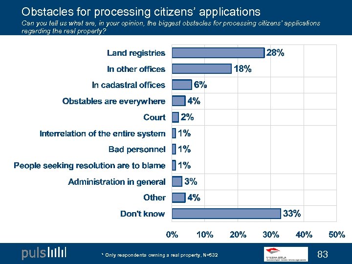 Obstacles for processing citizens’ applications Can you tell us what are, in your opinion,
