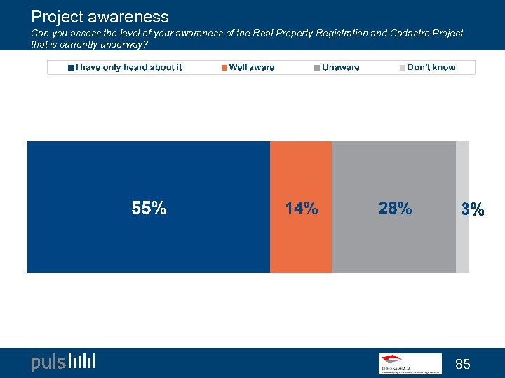 Project awareness Can you assess the level of your awareness of the Real Property