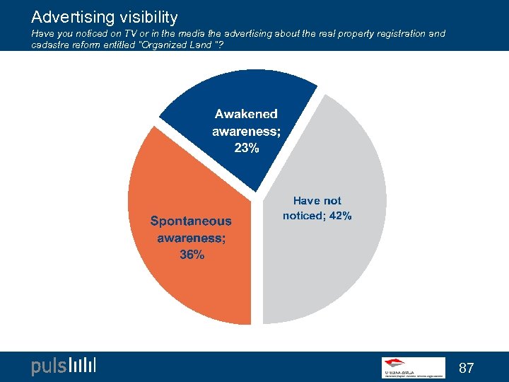 Advertising visibility Have you noticed on TV or in the media the advertising about