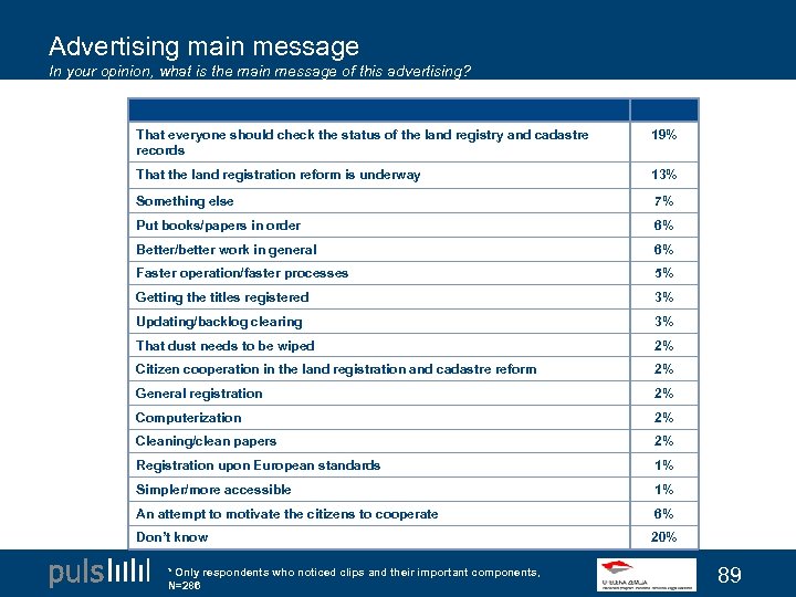 Advertising main message In your opinion, what is the main message of this advertising?