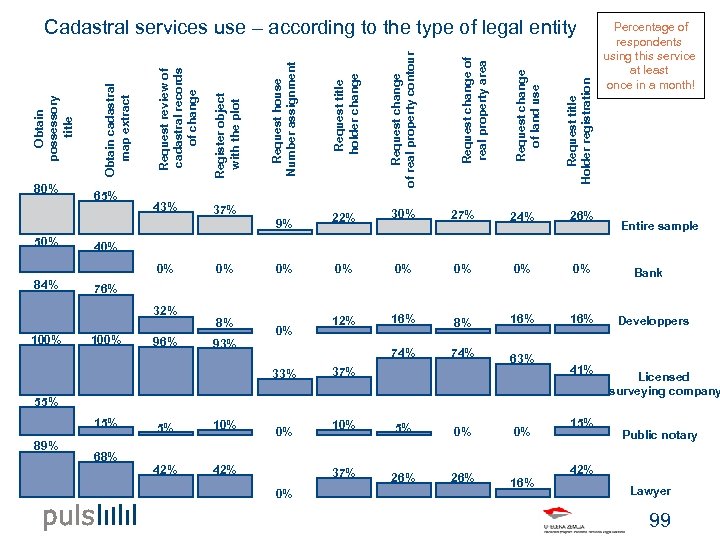 37% 9% 50% 0% 0% 12% 16% 8% 16% 74% 63% Request title Holder