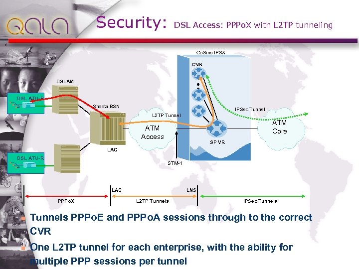 Security: DSL Access: PPPo. X with L 2 TP tunneling Co. Sine IPSX CVR
