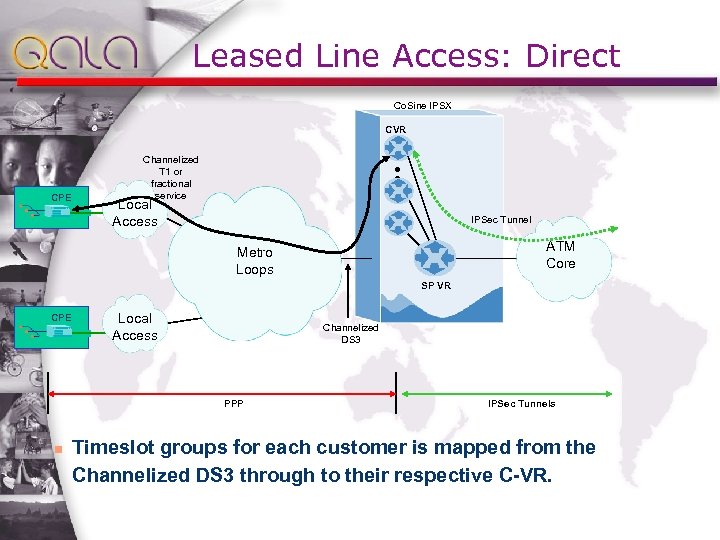 Leased Line Access: Direct Co. Sine IPSX CVR CPE Channelized T 1 or fractional