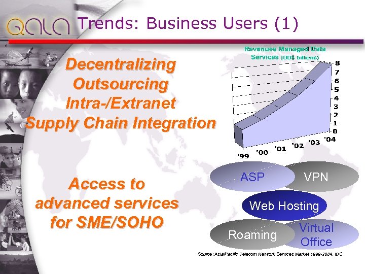 Trends: Business Users (1) Decentralizing Outsourcing Intra-/Extranet Supply Chain Integration Access to advanced services