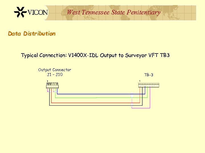 West Tennessee State Penitentiary Data Distribution Typical Connection: V 1400 X-IDL Output to Surveyor