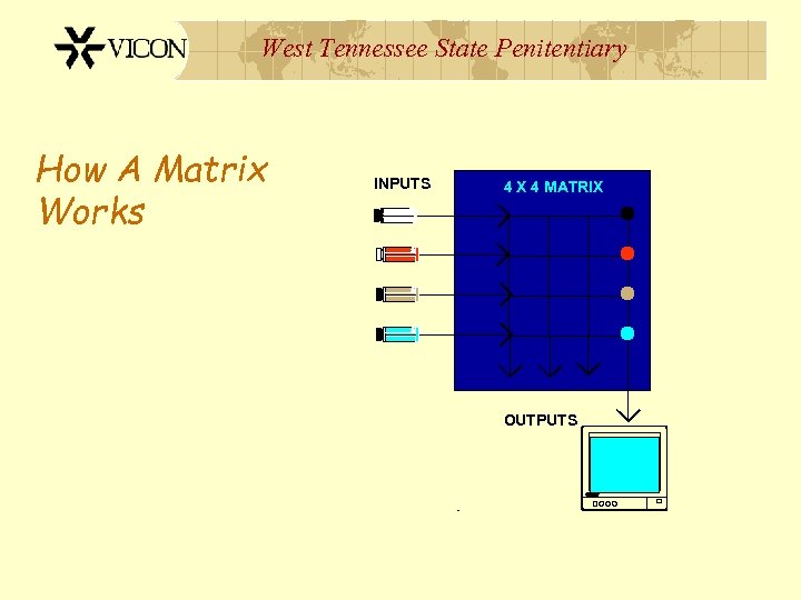 West Tennessee State Penitentiary How A Matrix Works INPUTS 4 X 4 MATRIX OUTPUTS