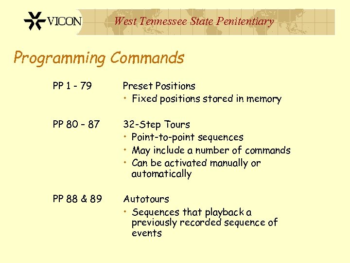 West Tennessee State Penitentiary Programming Commands PP 1 - 79 Preset Positions • Fixed