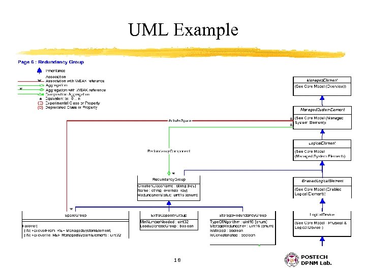 UML Example 18 POSTECH DPNM Lab. 
