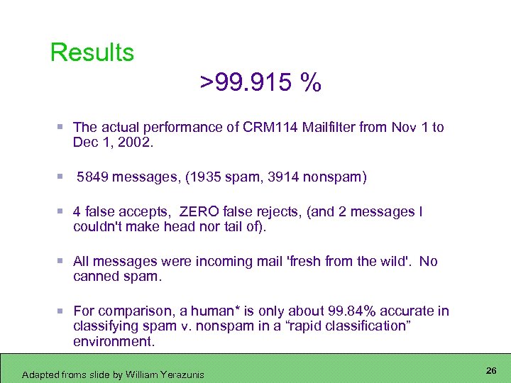 Results >99. 915 % The actual performance of CRM 114 Mailfilter from Nov 1